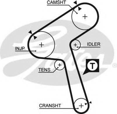 Ремінь ГРМ GATES 5363XS